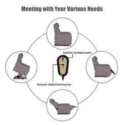 Costway Electric Power Lift Massage Chair Recliner Sofa Fabric Padded Seat Home Beige -Furniture Specialty Store GUEST ea75bf54 fe5e 4ea3 8340 162026b4a2e0